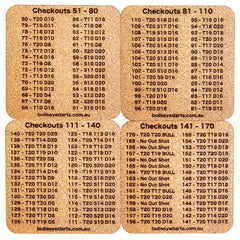BULLSEYE DARTS - Darts Checkout Chart Cork Coaster - 4 Pack