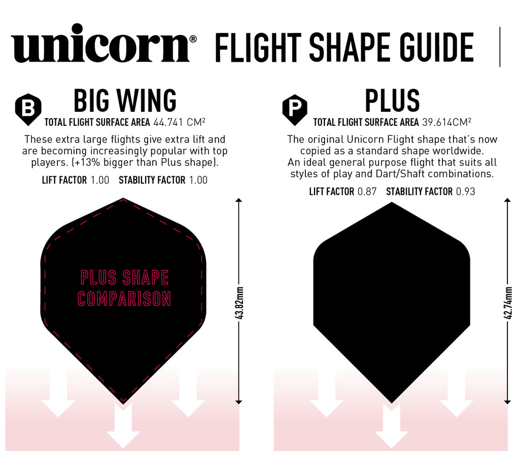 UNICORN - Ultrafly Ian White Diamond Phase 2 Flights - Plus Shape