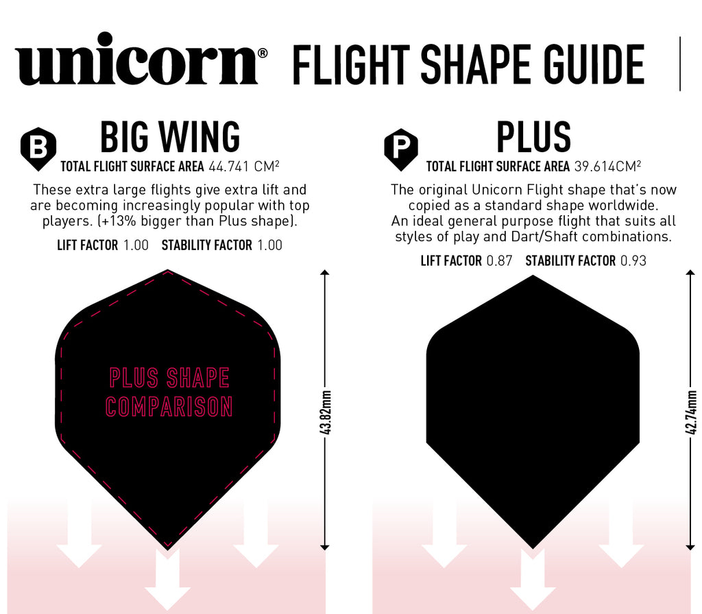 UNICORN - Ultrafly Cosmos Comet Flights - Plus or Big Wing Shapes